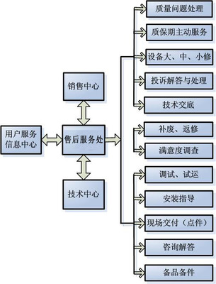 高效技術服務流程的關鍵環節與優化策略