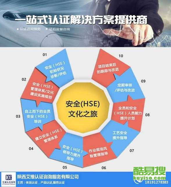 西安酷易搜
