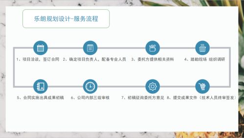 旅游開(kāi)發(fā)項(xiàng)目策劃咨詢(xún)與專(zhuān)業(yè)申請(qǐng)報(bào)告服務(wù) 助力懷化項(xiàng)目成功落地