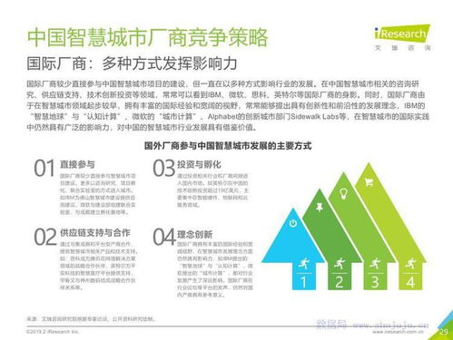 從數(shù)據(jù)驅(qū)動(dòng)到智慧體驗(yàn) 基于《艾瑞咨詢(xún)2019年中國(guó)智慧城市發(fā)展報(bào)告》的旅游開(kāi)發(fā)項(xiàng)目策劃咨詢(xún)新范式